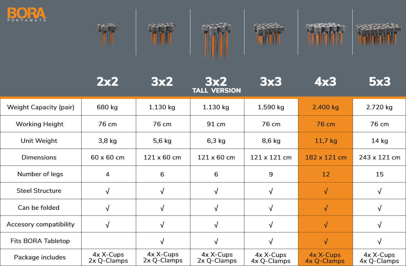 bora_centipede_table_comparison_model_4x3_rockfast